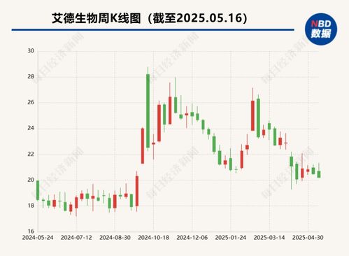 技術(shù)轉(zhuǎn)讓款爭議升級 艾德生物發(fā)起仲裁追討千萬欠款